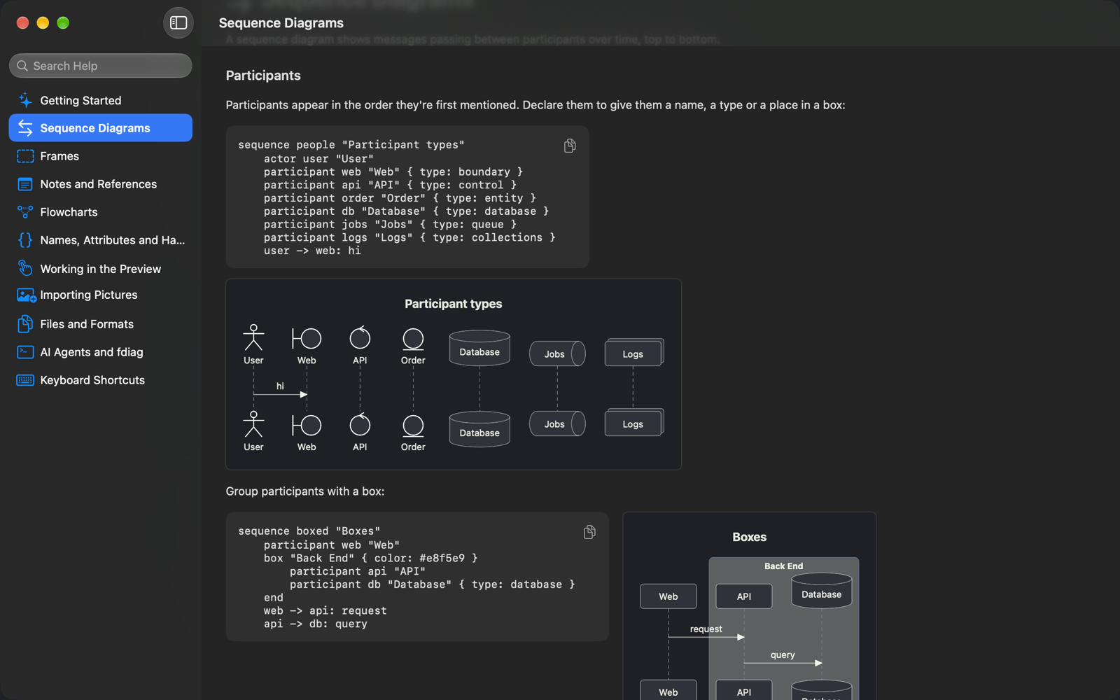 Flow Diagram Help with live examples
